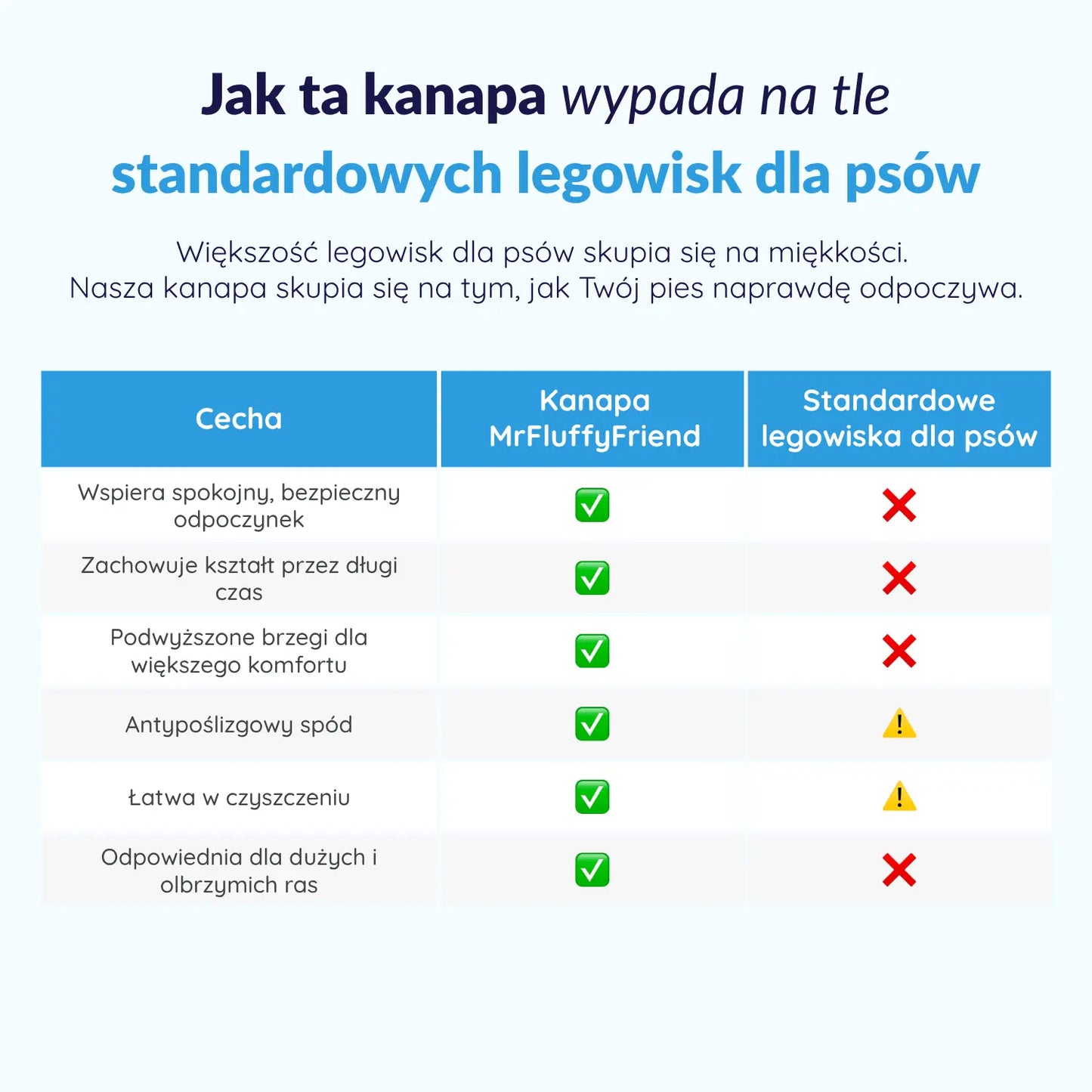 MrFluffyFriend® - Luksusowa kanapa dla psa
